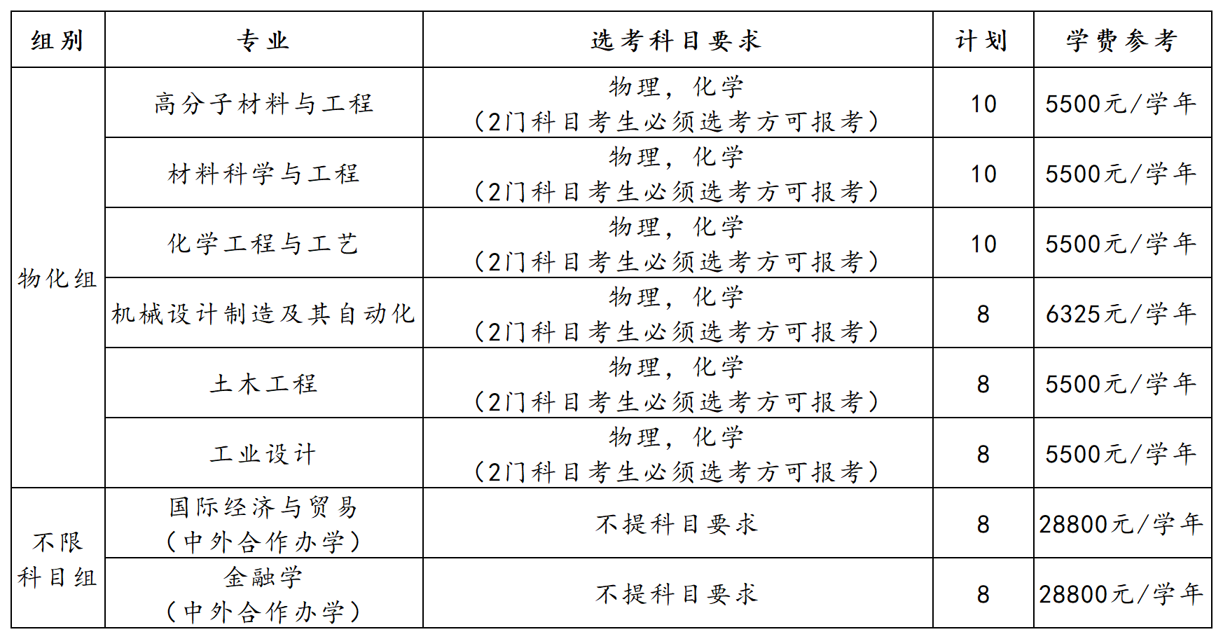 工作簿9_Sheet1.png